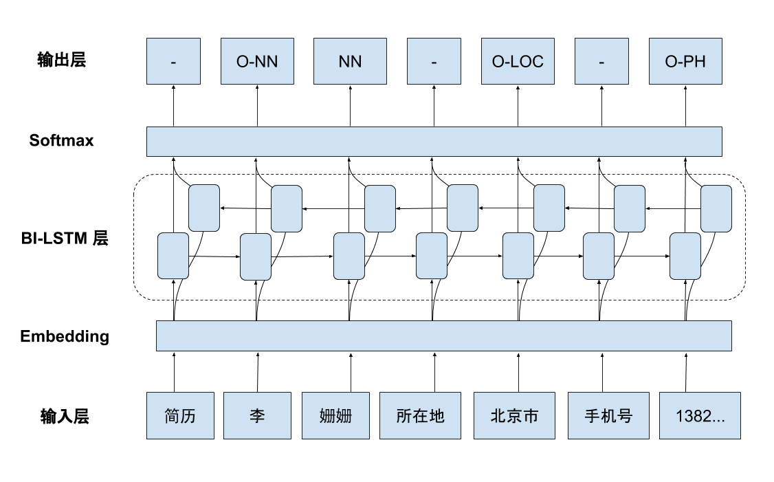 小析智能LSTM