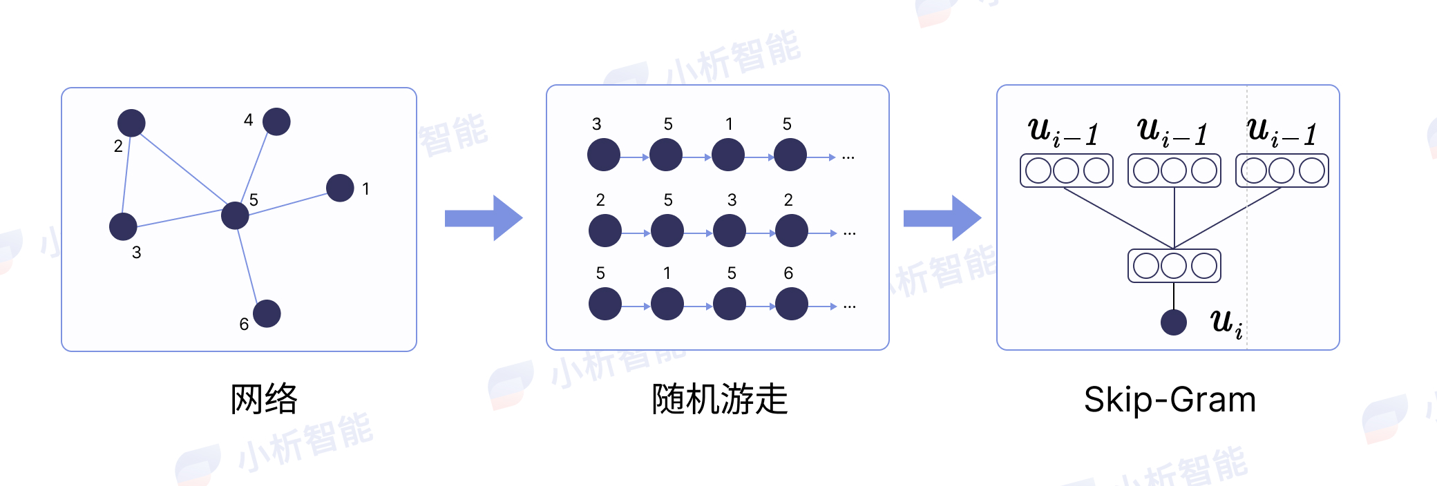 小析智能 - 人岗匹配