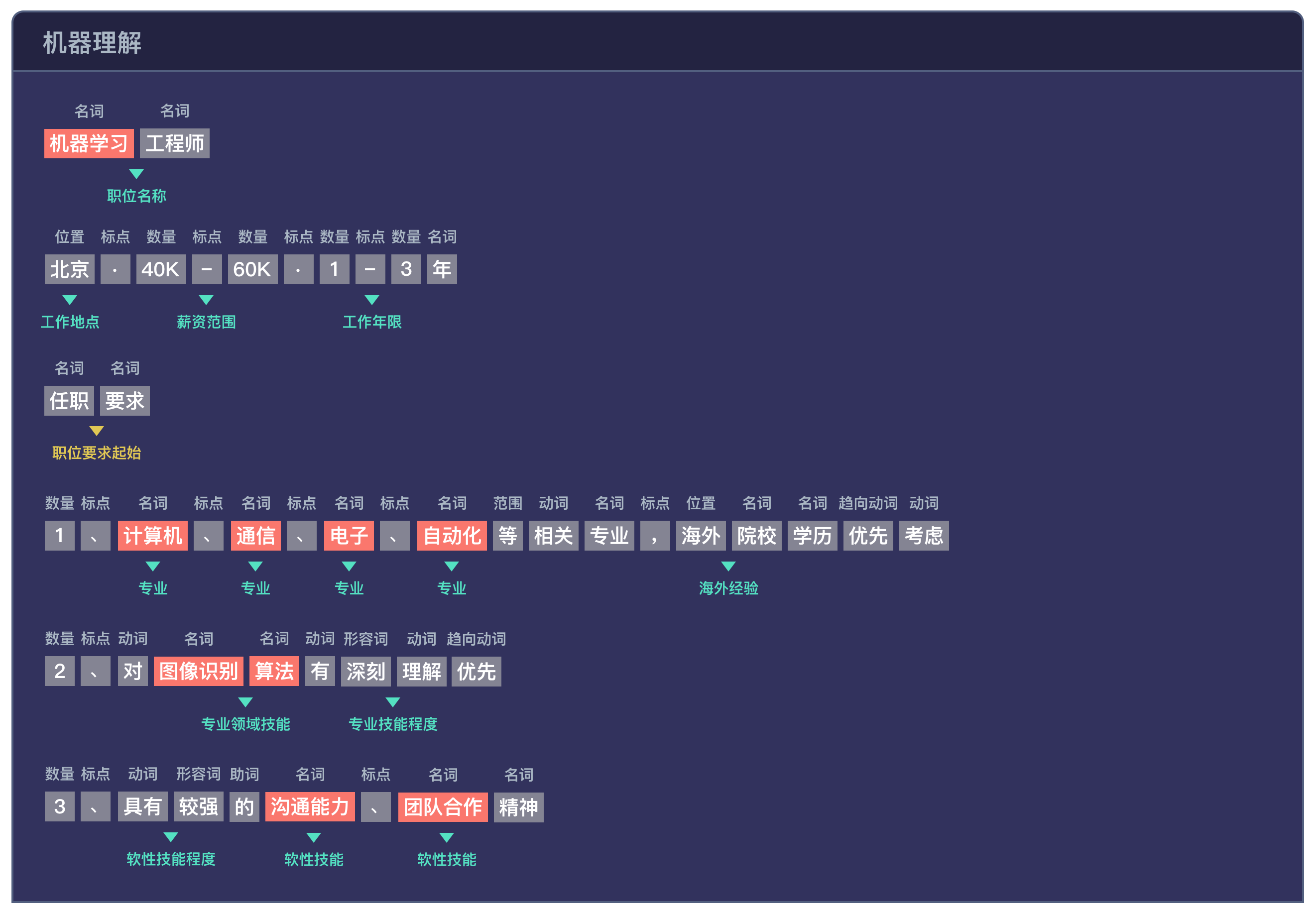 jd-parser